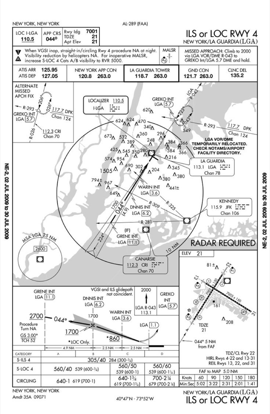 Approach chart